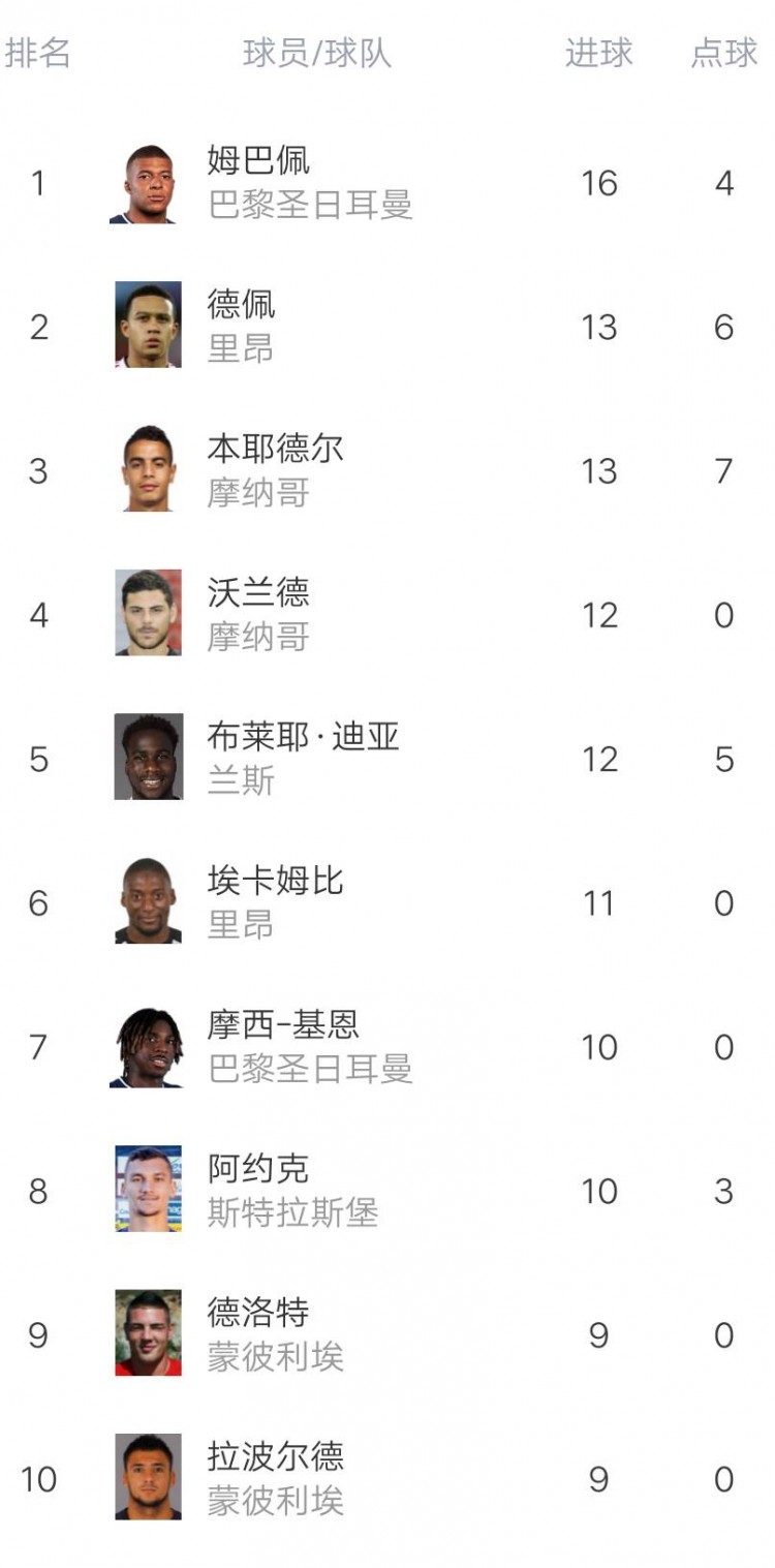 尼姆客场获胜，积分榜位置有所上升的简单介绍