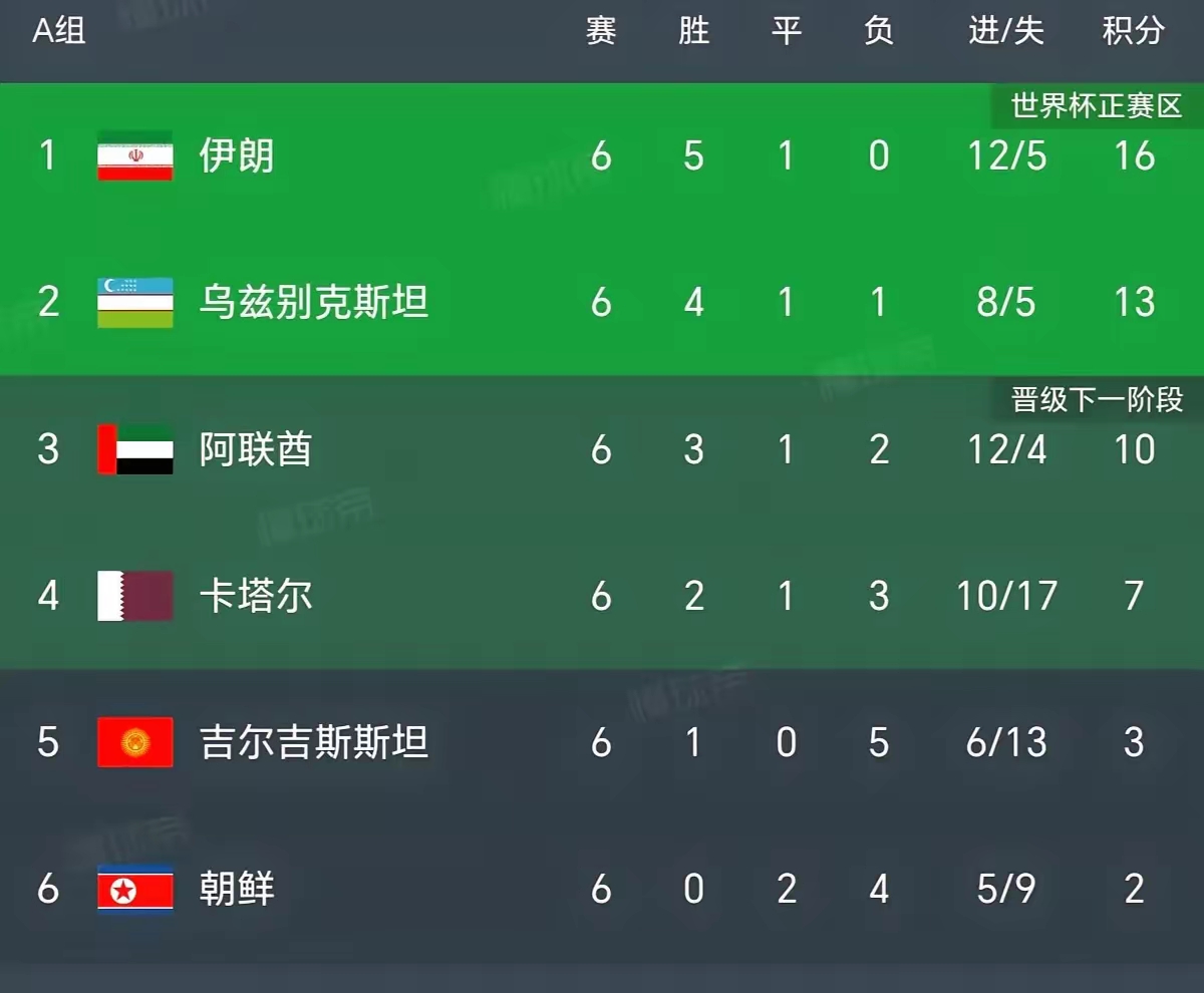 关于卡塔尔球队力压对手晋级下一轮比赛的信息