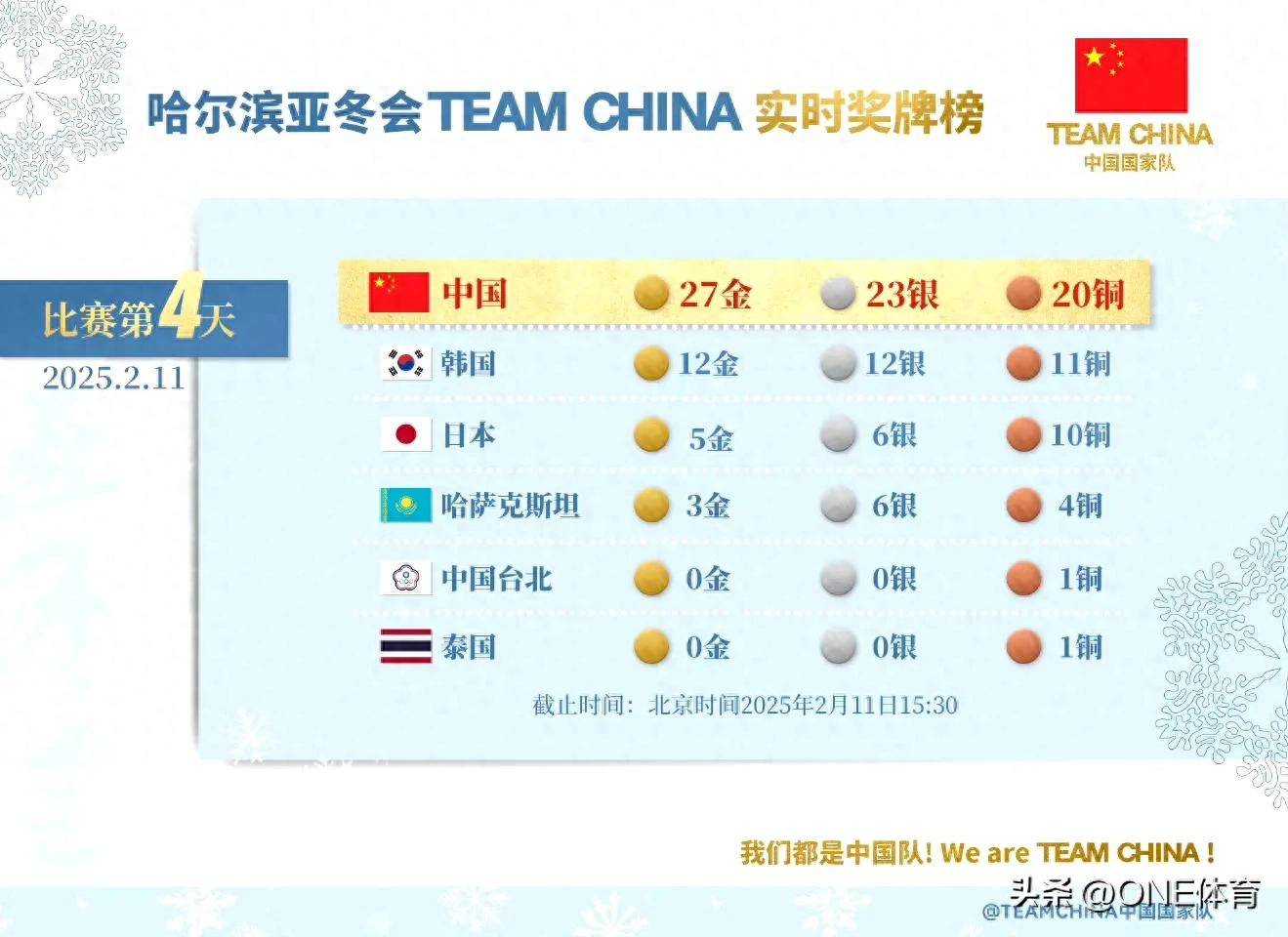关于全面崛起：亚洲球队在国际赛场上逐渐崭露头角的信息