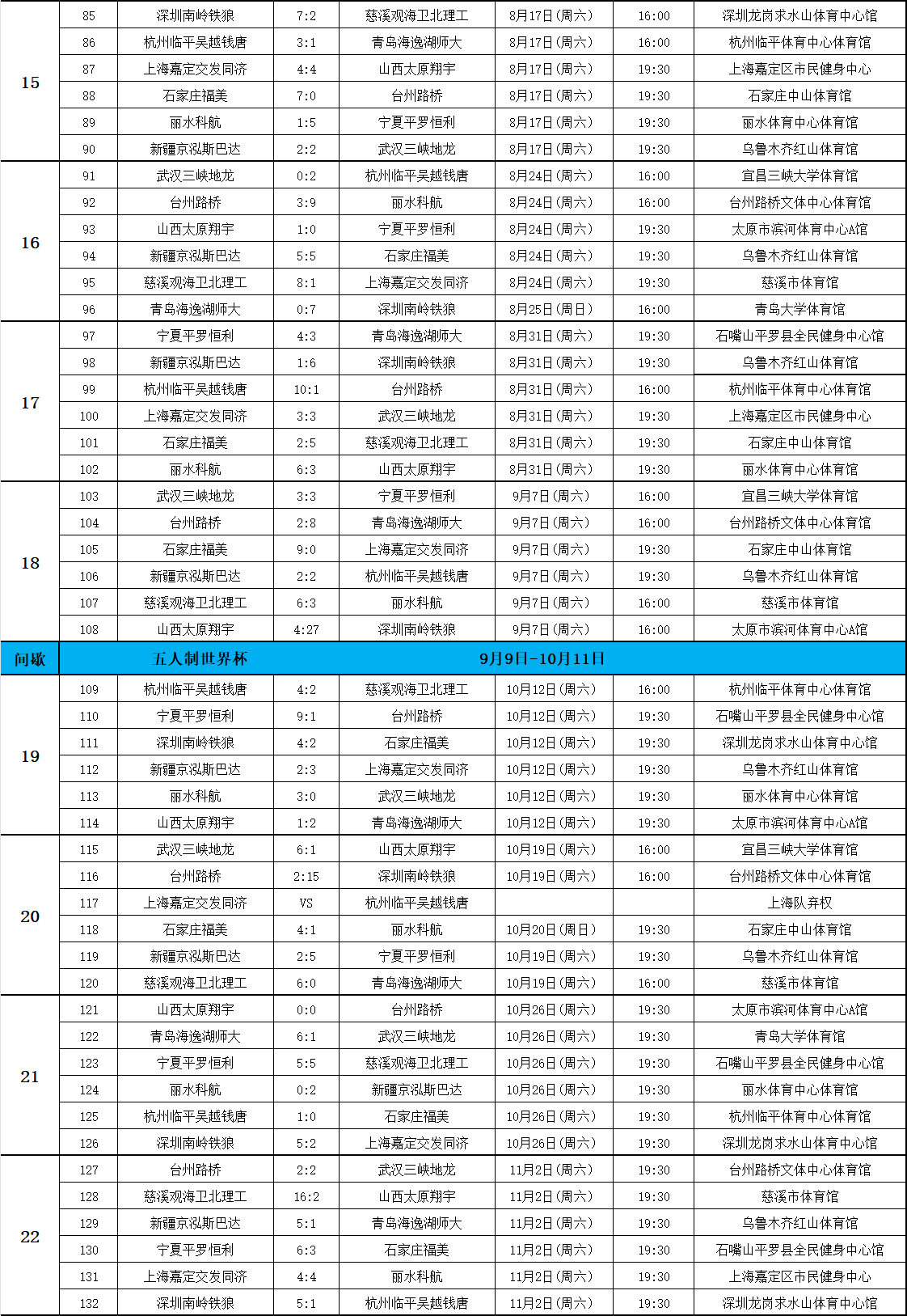 包含繁忙的比赛日程，球员们展现超强体能的词条