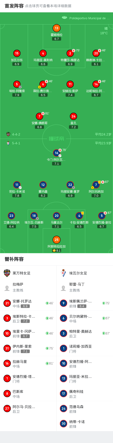 关于莱万特客场险胜埃瓦尔，保持连胜的信息