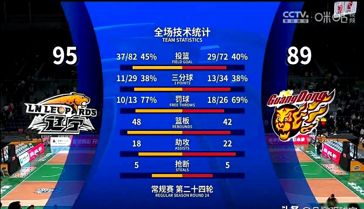 球队实力对比，比赛分出胜负
