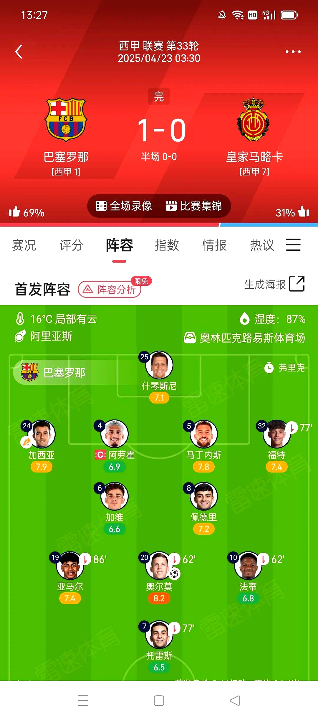 西班牙在世界杯中爆冷巴萨，比分揭晓的简单介绍