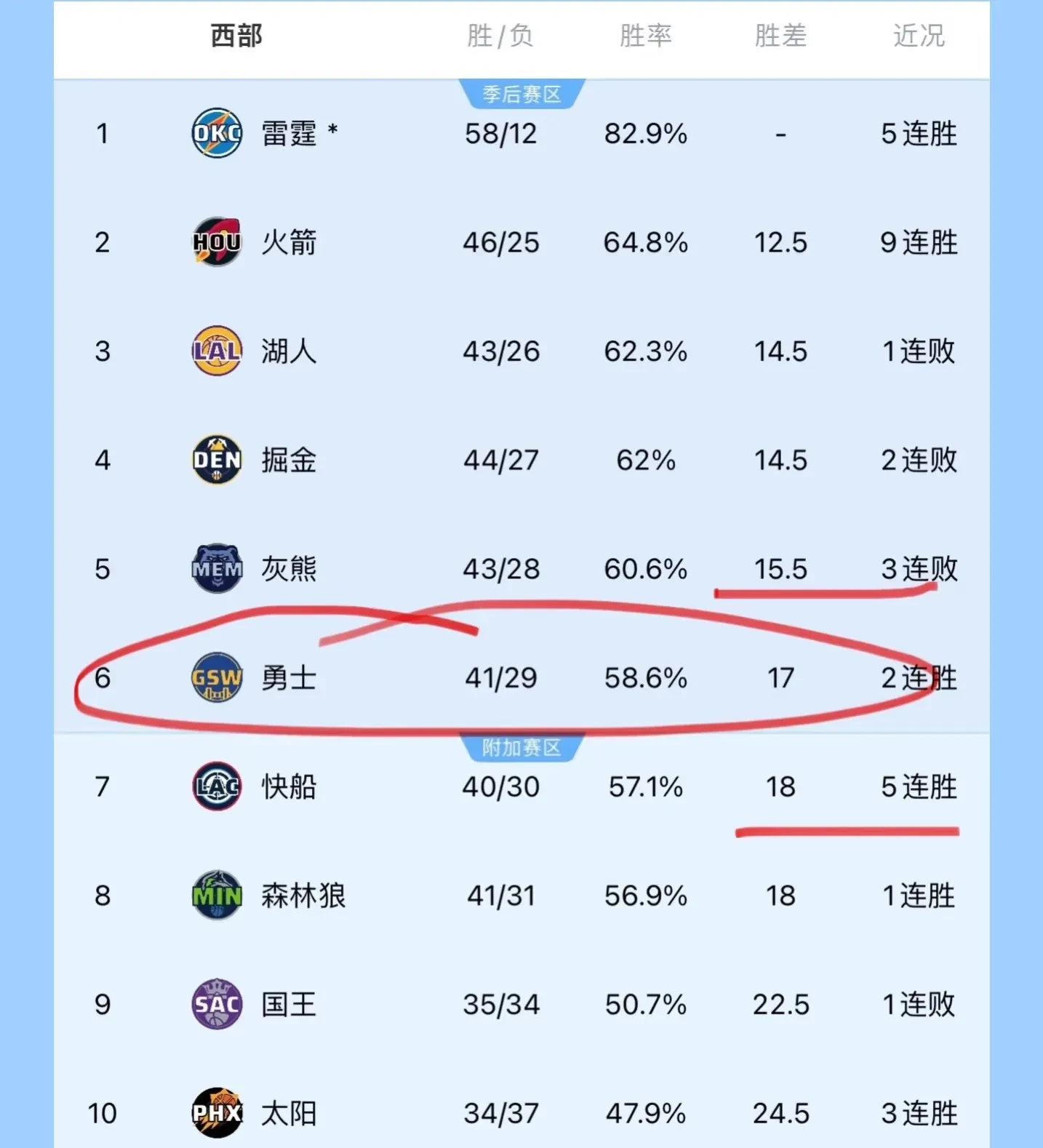 爱游戏官方入口-快船大胜灰熊,继续领先西部