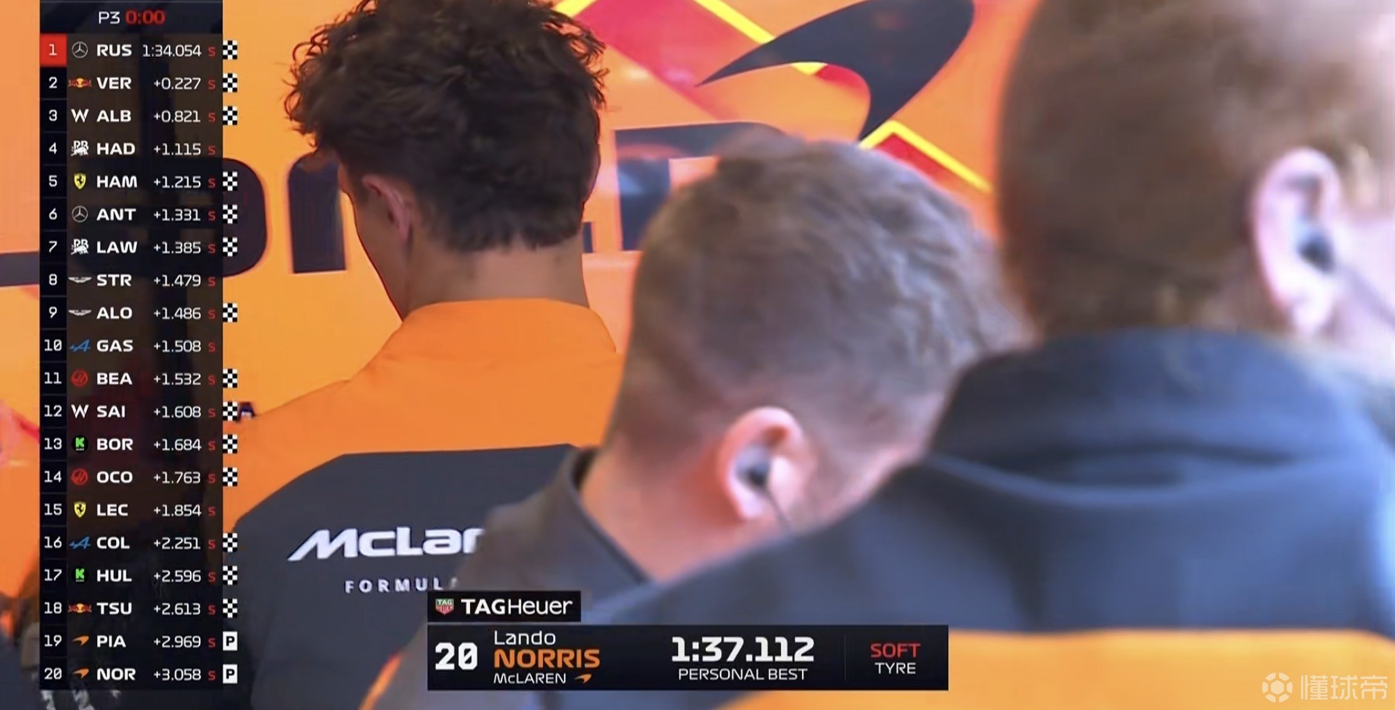 迈凯伦横扫红牛二队，拉塞尔点燃赛场